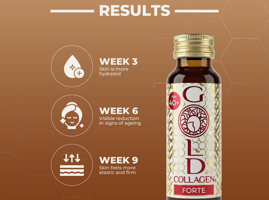Clinical Trial Results