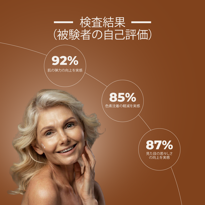 Woman with smooth skin on a brown background with skincare effectiveness statistics.