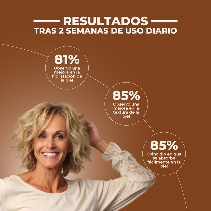 Woman with blonde hair against a brown background with skincare product results displayed.