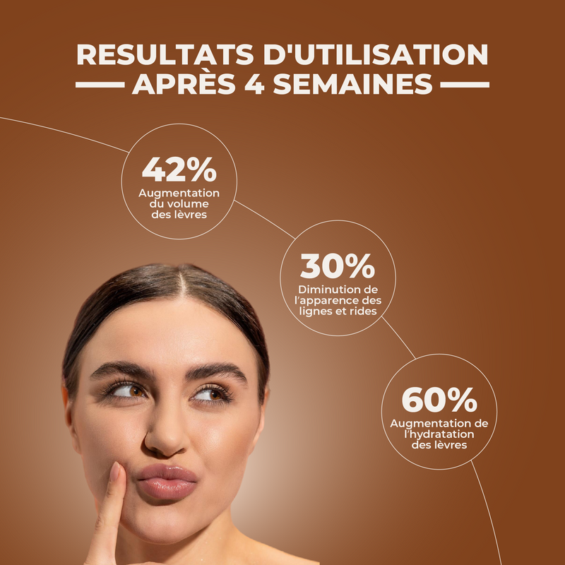 Woman pointing to her lips with cosmetic product results after 4 weeks displayed on a brown background