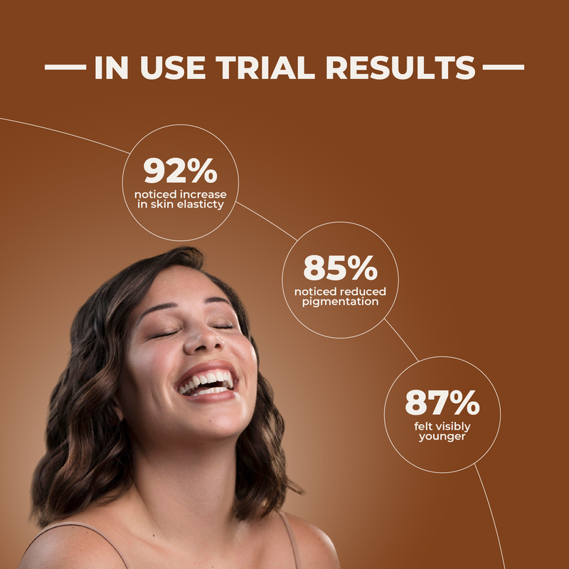 Woman with a happy expression on a brown background with skincare trial results text.