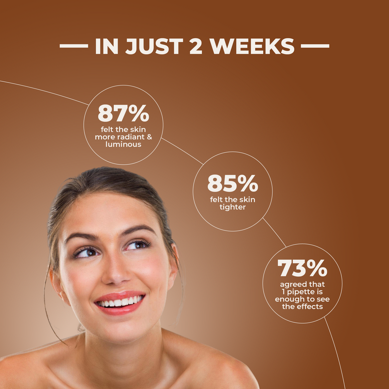 Woman with a brown background showing skin improvement statistics.