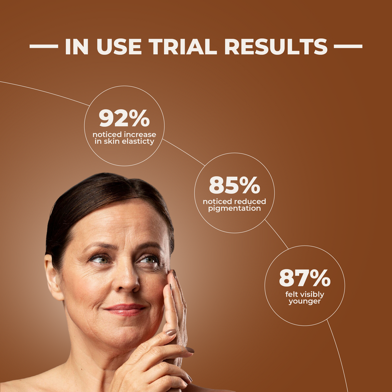Woman with skincare product showing trial results on a brown background