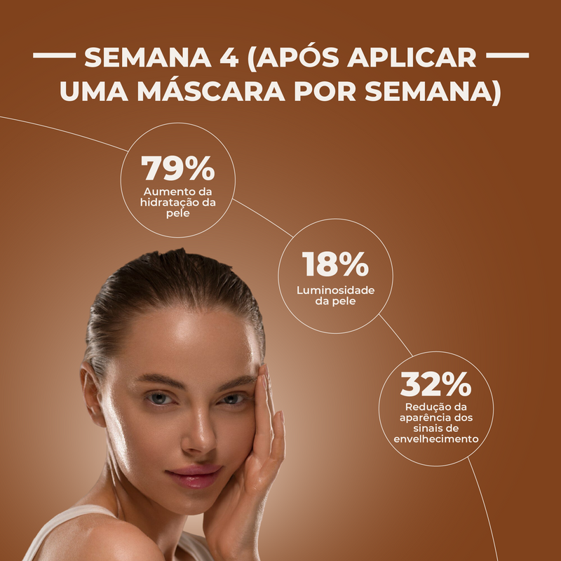 Woman applying a mask with skin hydration and luminosity statistics on a brown background