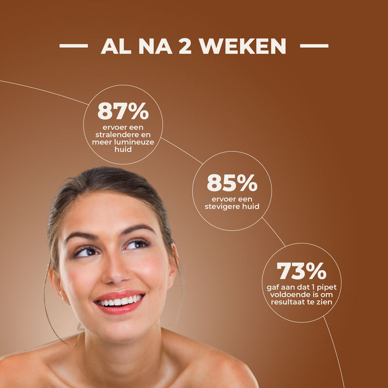 Woman's face with skin improvement statistics on a brown background