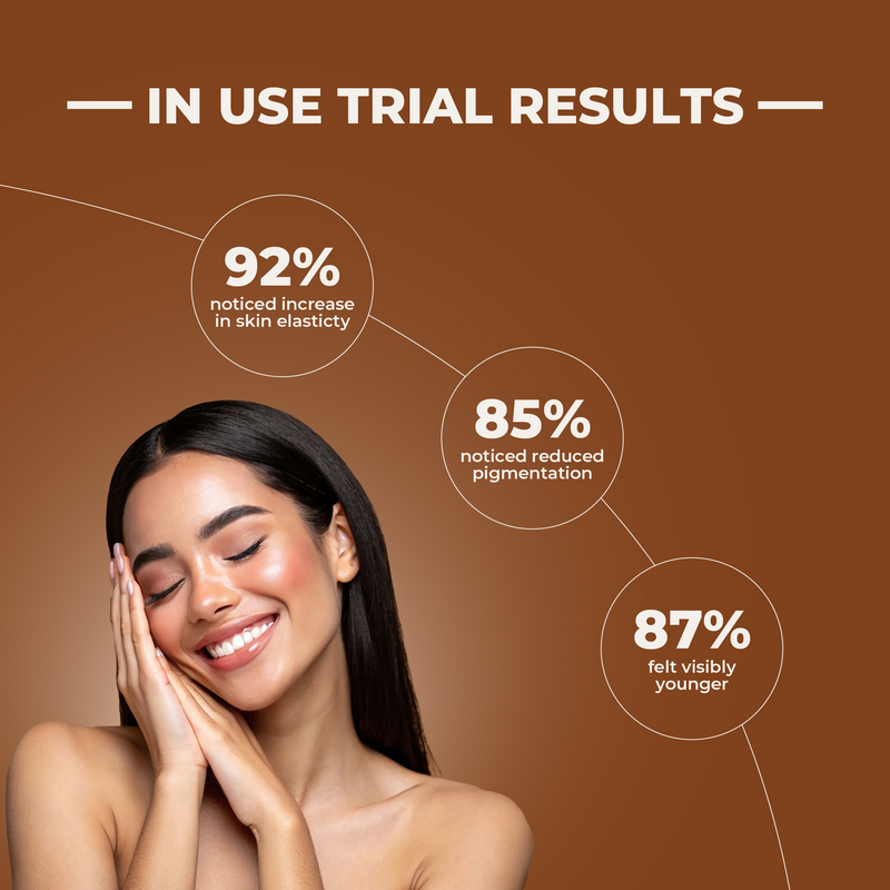 Woman with glowing skin on a brown background with skincare trial results text
