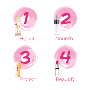 Beauty Routine Steps by Gold Collagen