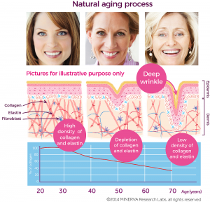 Gold Collagen®